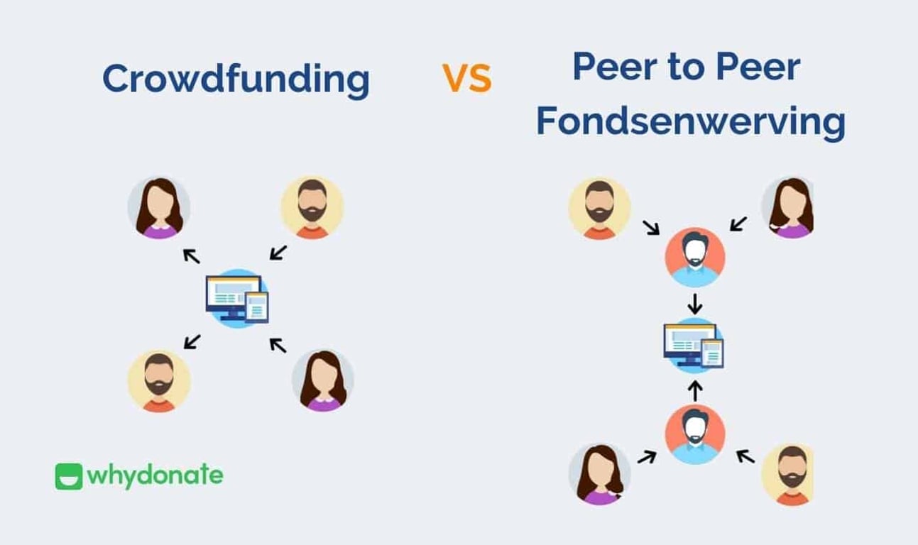 Crowdfunding versus Peer-to-Peer Fondsenwerving: Overeenkomsten en verschillen