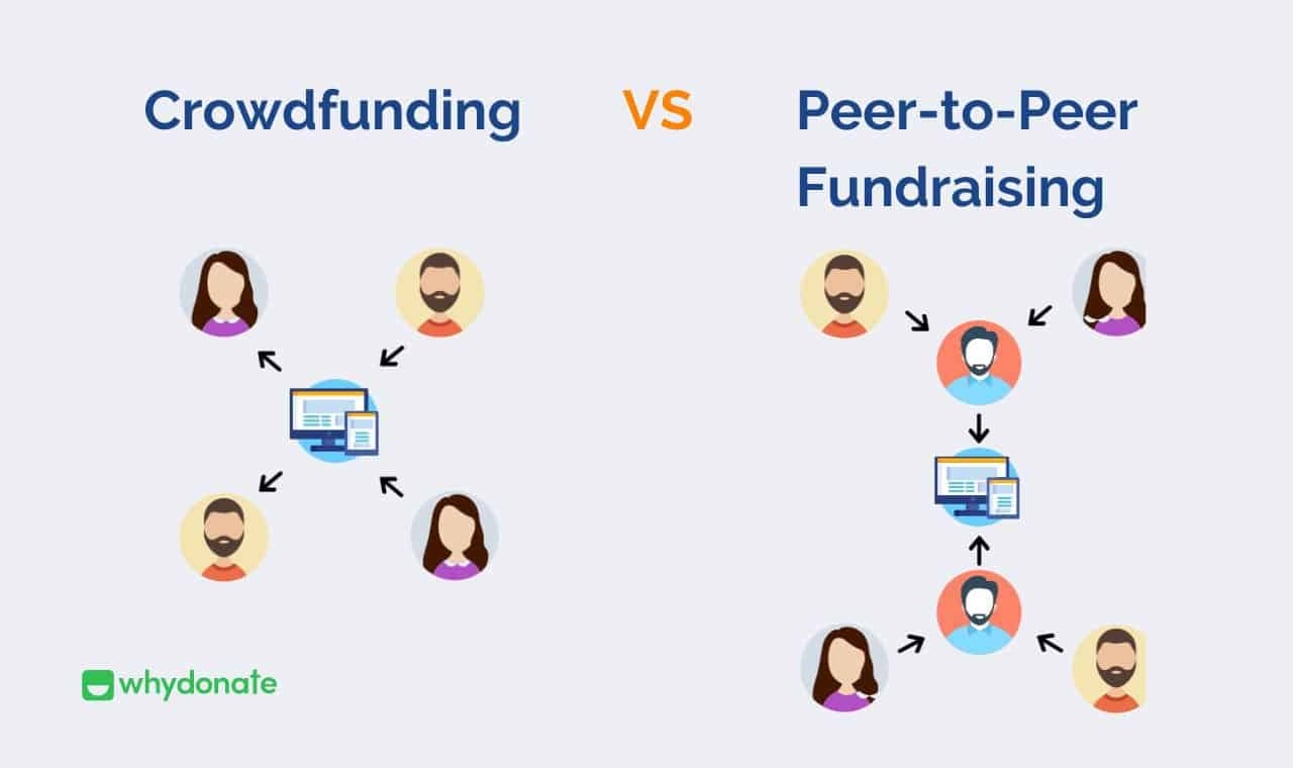 Crowdfunding Vs Peer-to-Peer Fundraising: Gemeinsamkeiten und Unterschiede