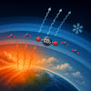 CO2 Drives Stratospheric Cooling topic image