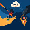 AWS Data Loss Tests Multi-Zone Resilience topic image