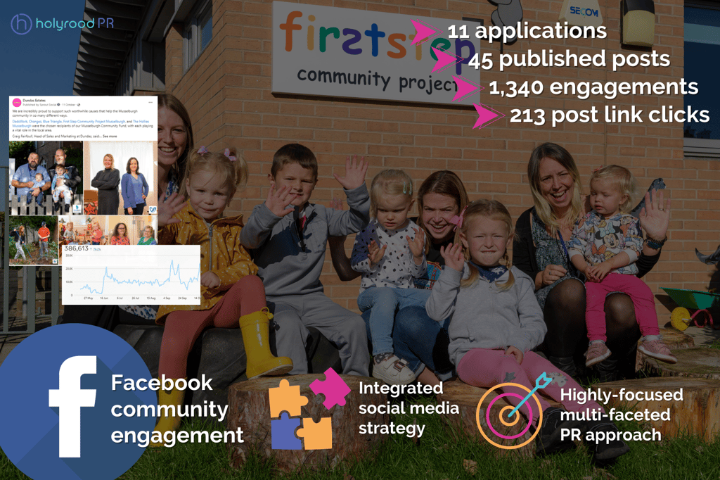 Digital PR helps Dundas Social media reach fantastic engagement on social media