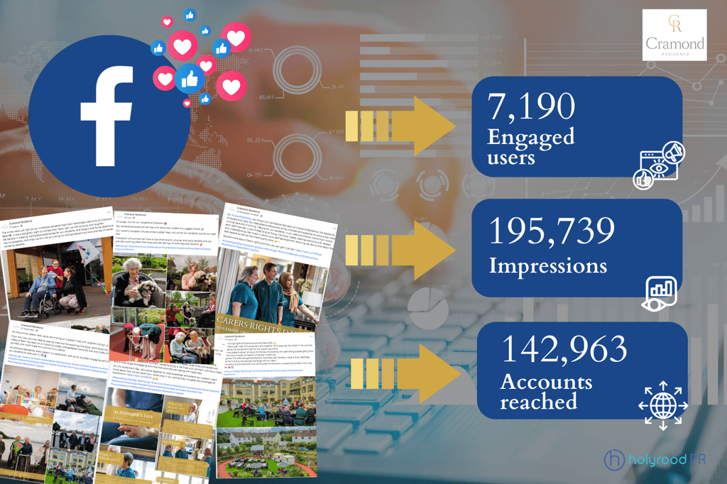 digital PR strategy sees carers at Cramond Residence reap the rewards of social media success