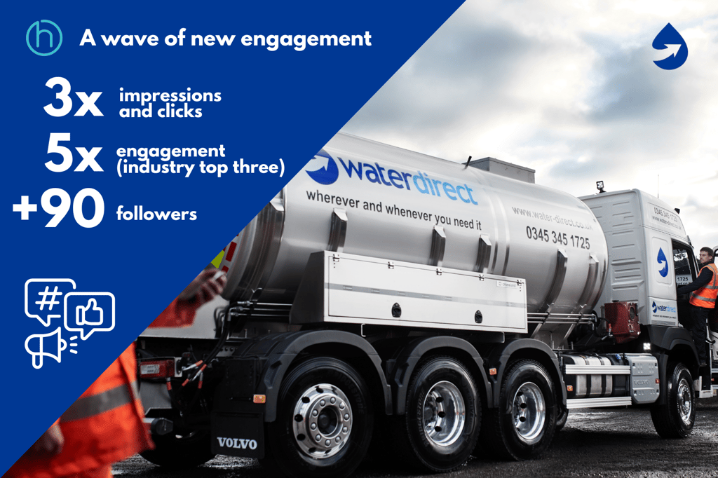 Water Direct’s social stats soar with tailored digital PR campaigns