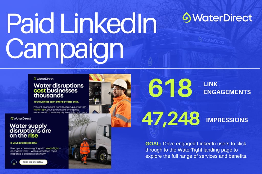 Strategic campaign showcases the power of paid social media and digital PR in the utilities sector