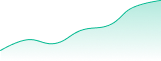 metaTrader chart