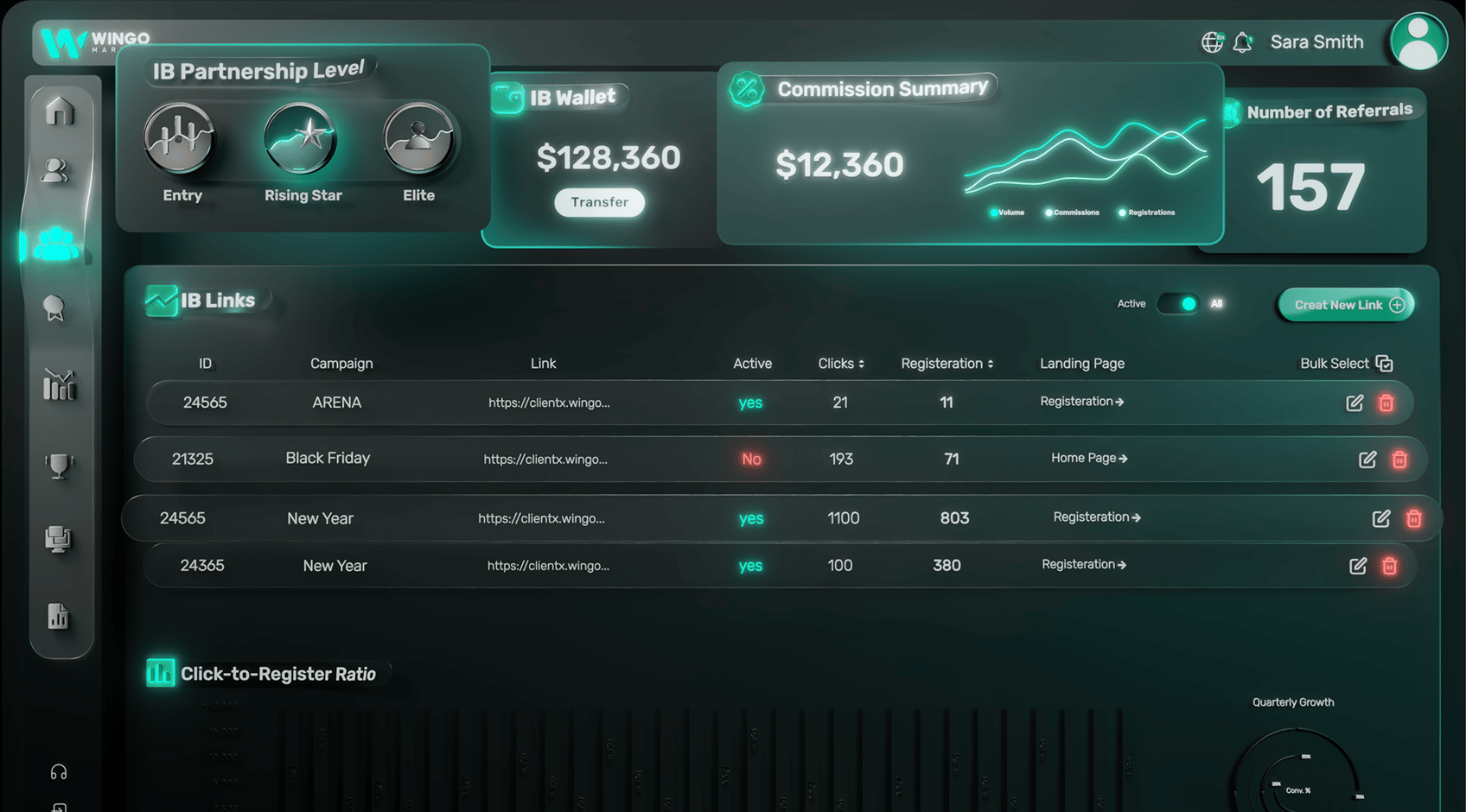 Partnership Wingo markets