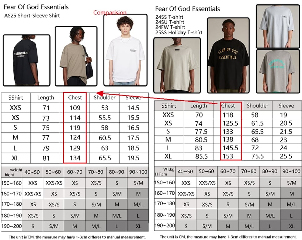 Fear of God Essentials Metallic Logo T-Shirt - 3