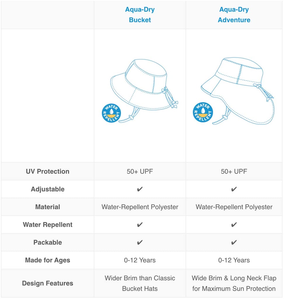 Aqua-Dry Sun Hats Comparison