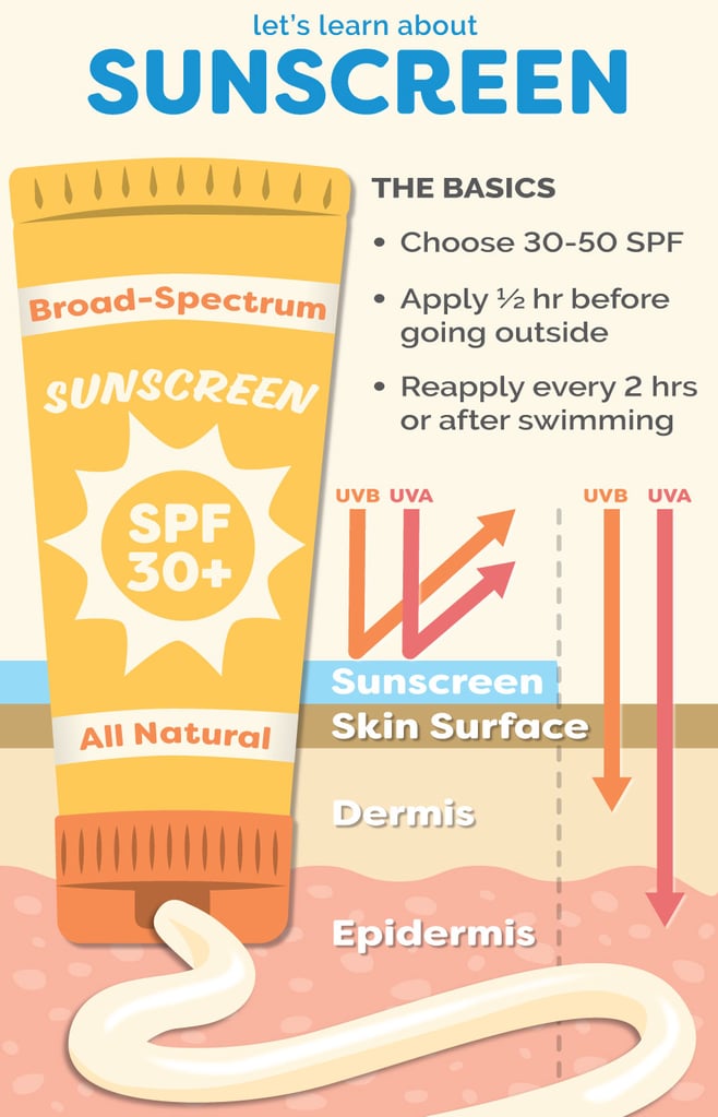 Choosing the Right Sunscreen for Kids