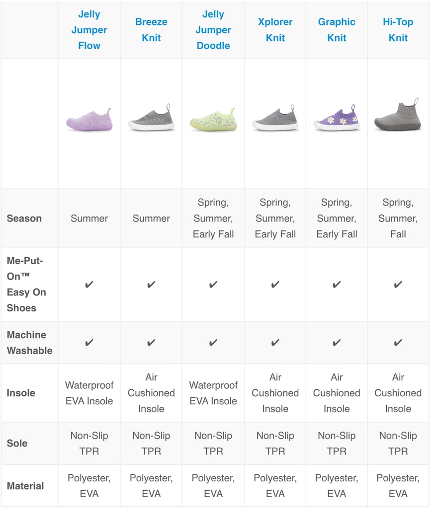 Shoe Comparison Chart