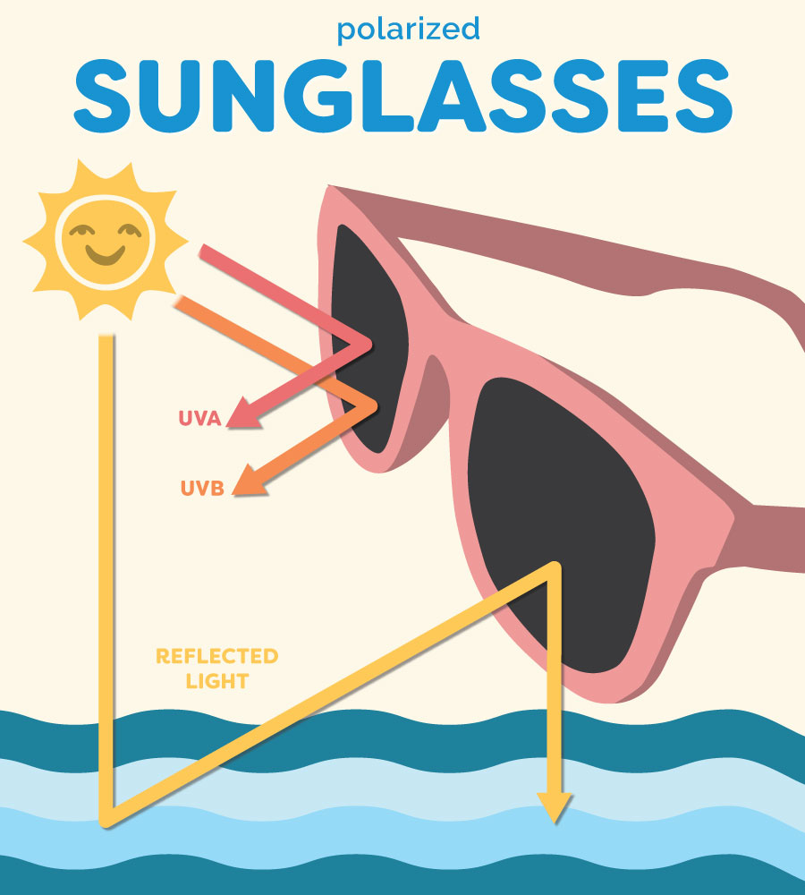 Polarized Sunglasses