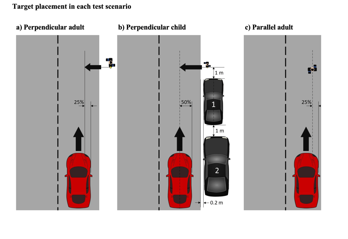 IIHS