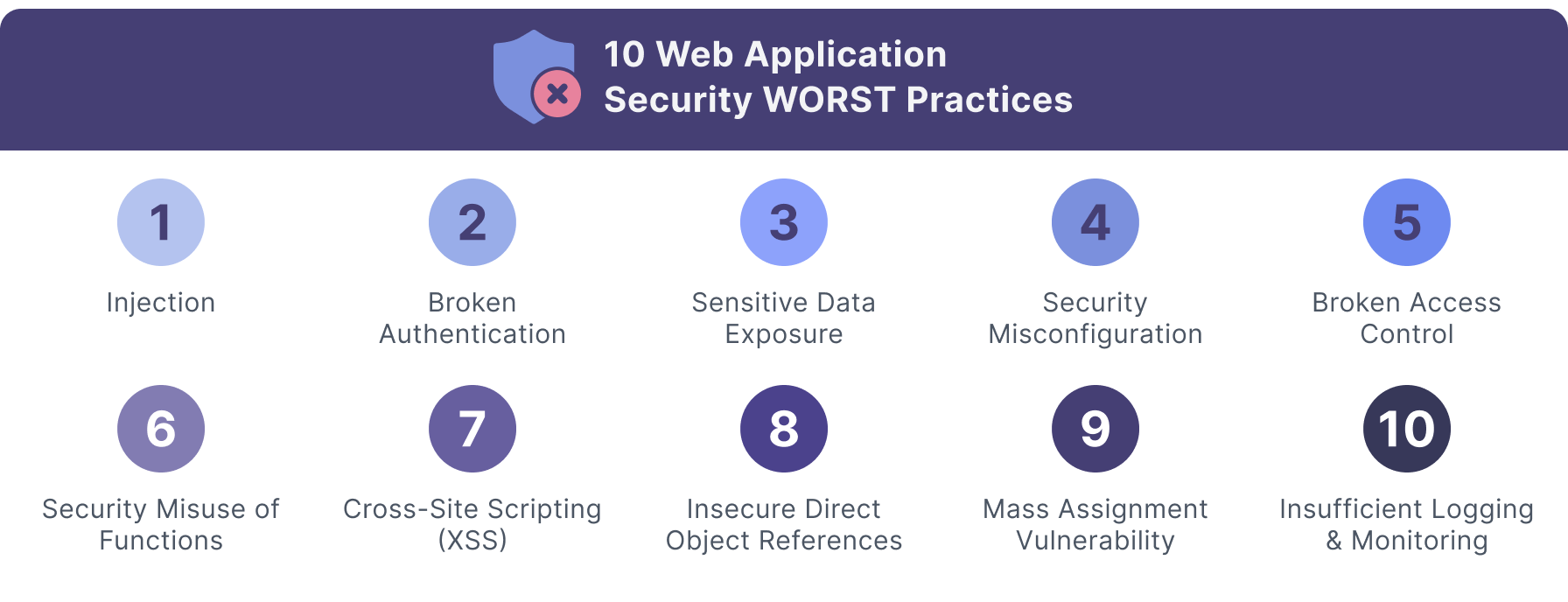 Web-Application-Security-WORST-Practices
