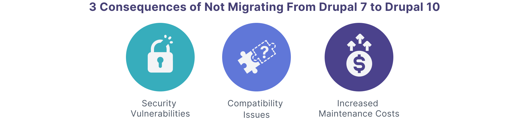 3-consequences-of-not-migrating-drupal-7-to-drupal-10