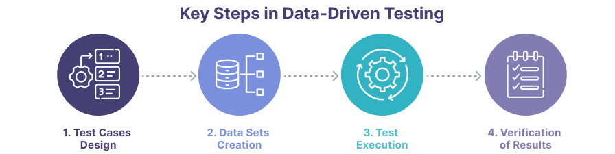 Key_Steps_In_Data_Driven_Testing