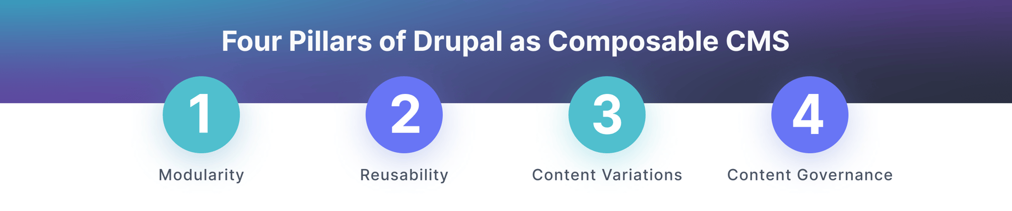 Four Pillars of Drupal as Composable CMS List