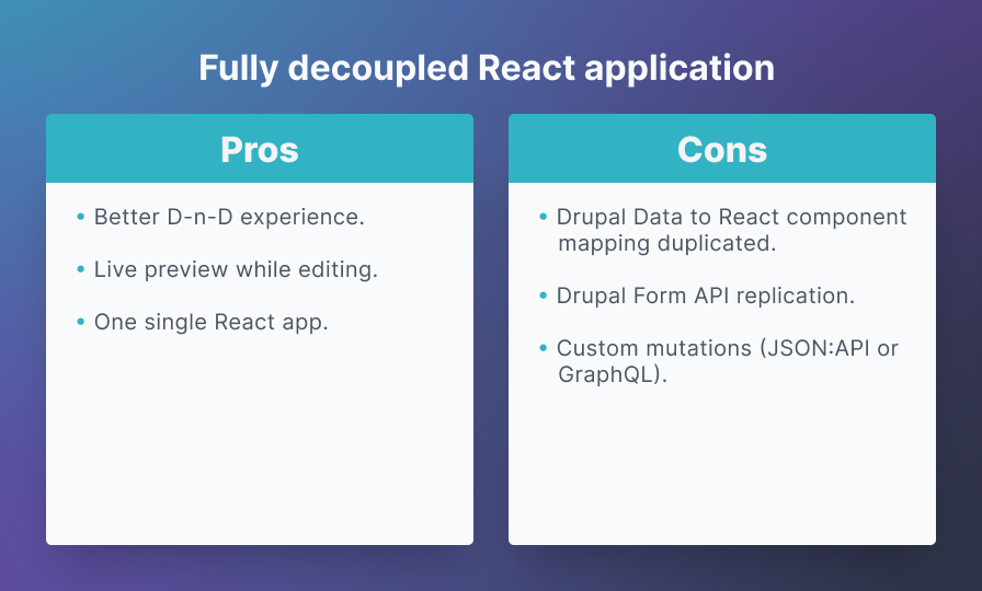 Drupal Fully Decoupled React Application Pros and Cons