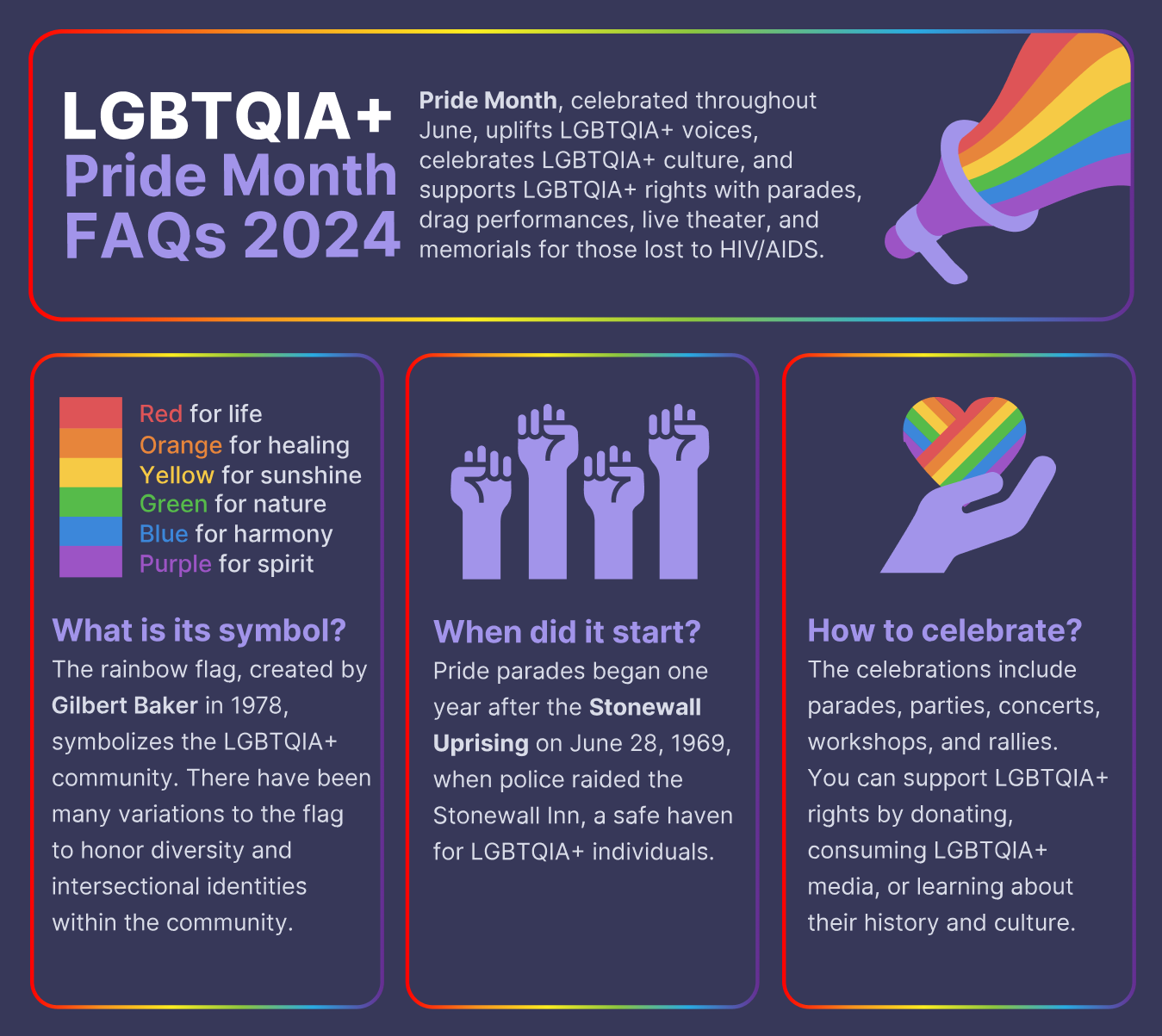 LGBTQIA PRIDE MONTH FAQS INCLUSIVITY IN TECH TABLE