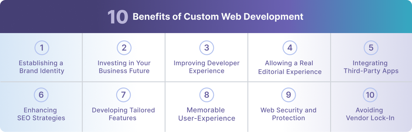 10 Benefits of Custom Web Development