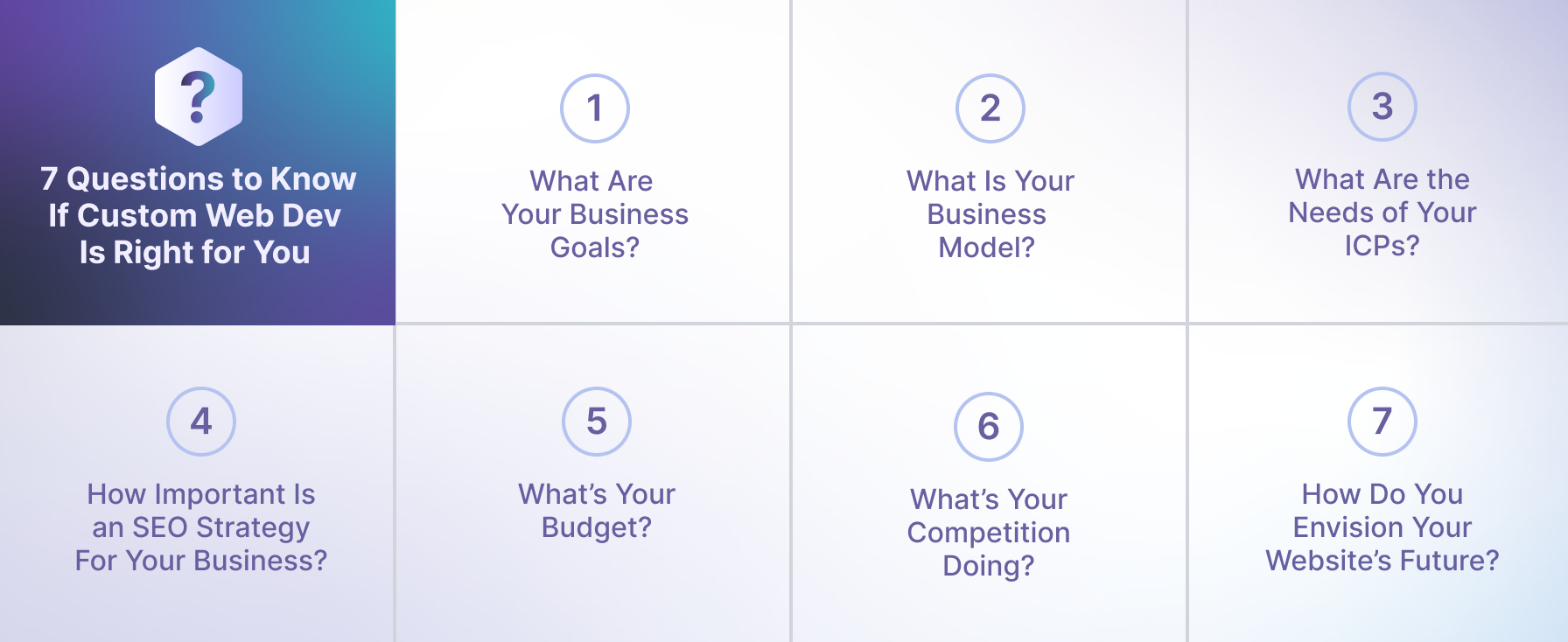 7 Questions to Know If Custom Web Dev Is Right for You