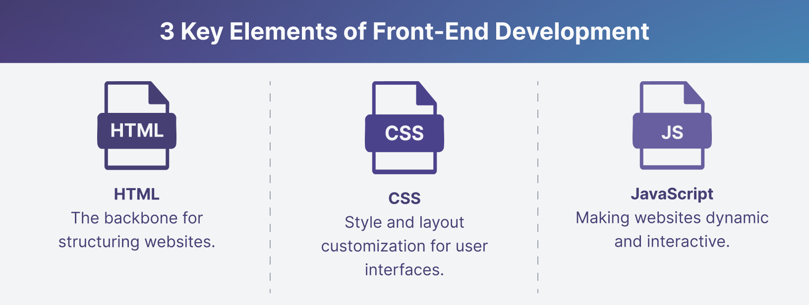 Table of 3 Key Elements of Front-End Development that illustrates the text above.