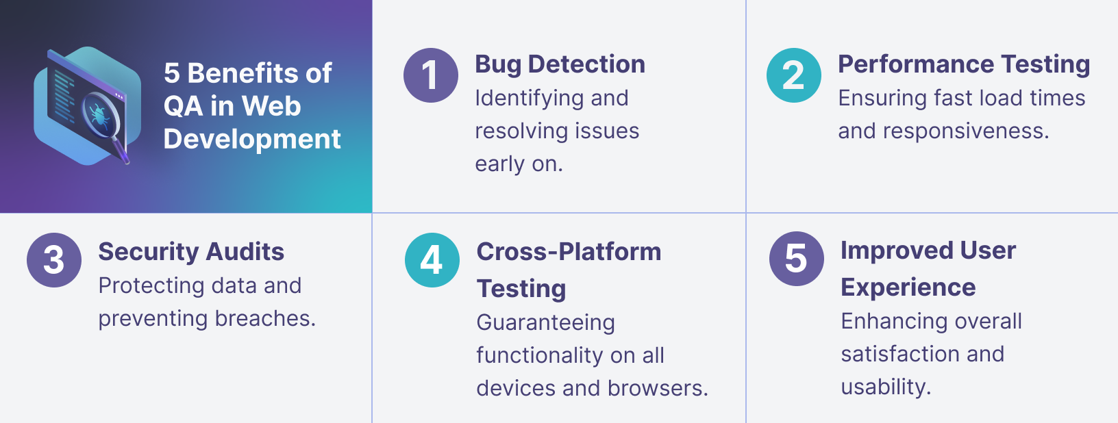 Table of 5 Benefits of QA in Web Development that illustrates the text above.