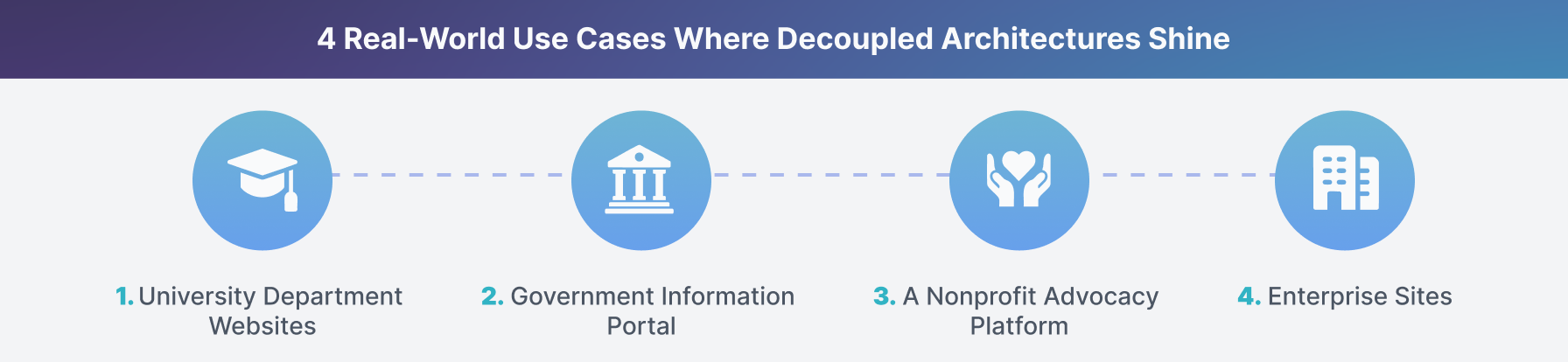 Four real world use cases of Decoupled Architectures in Drupal