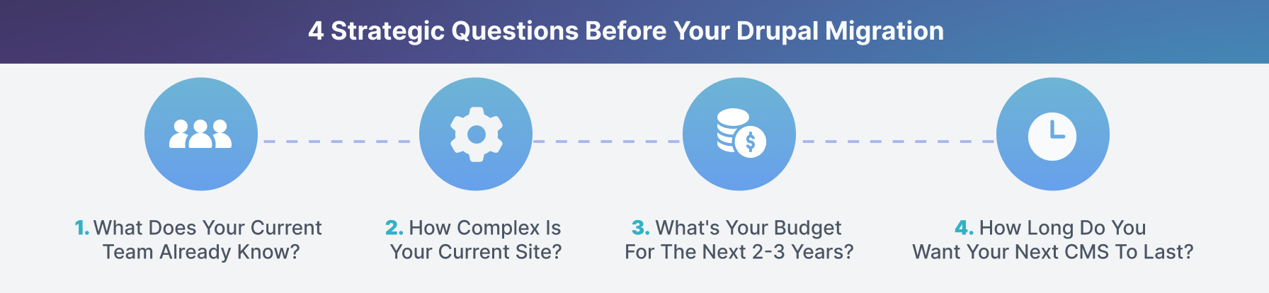 Questions to ask before a Drupal Migration explained above