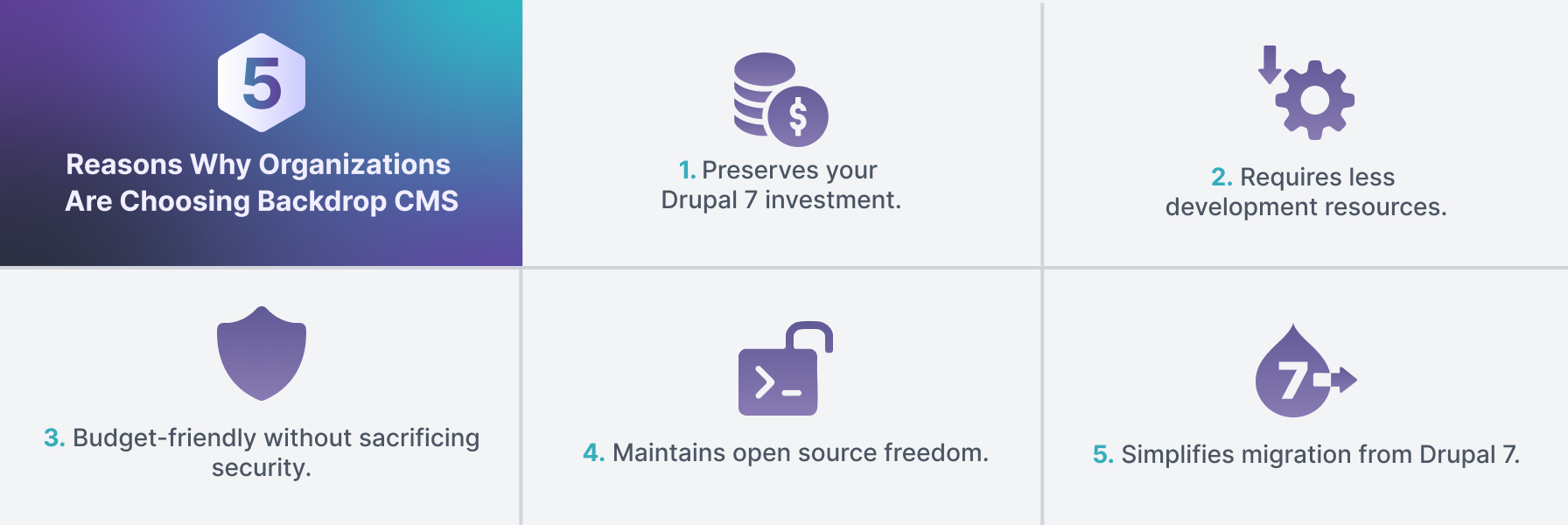 Table of resason why organizations choose Backdrop CMS explained above