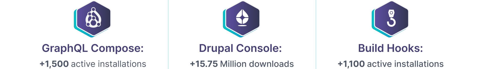 Some Open Source contributions stats mentioned below