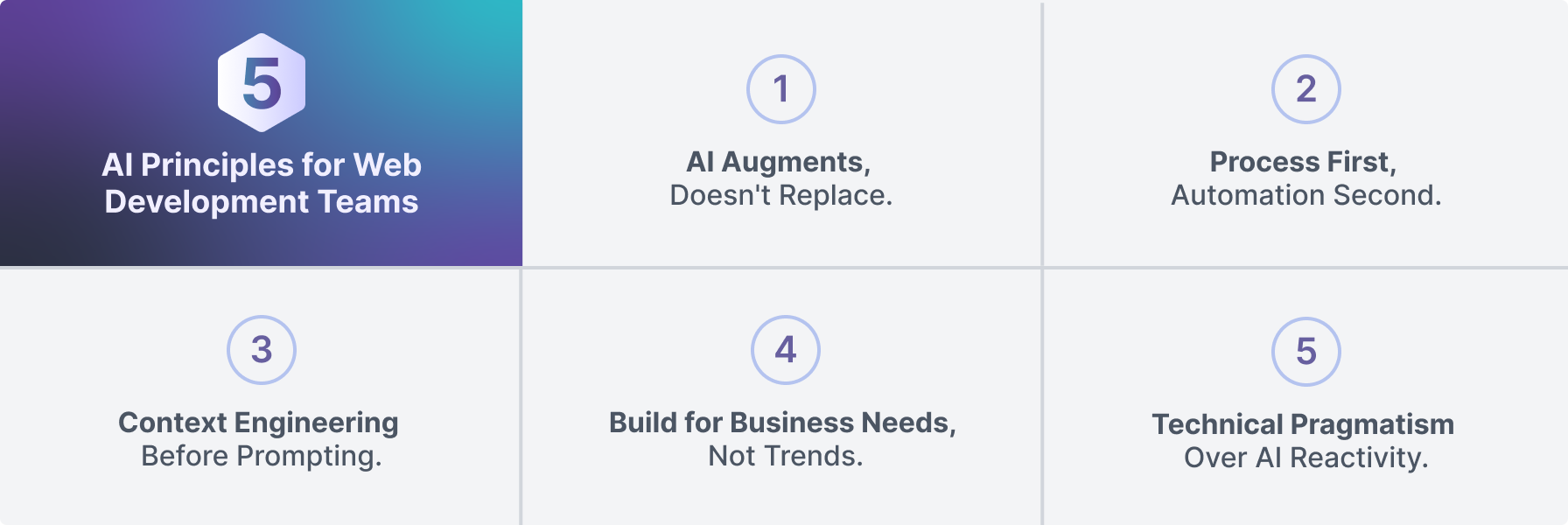 Five principles for web dev teams using AI explained below