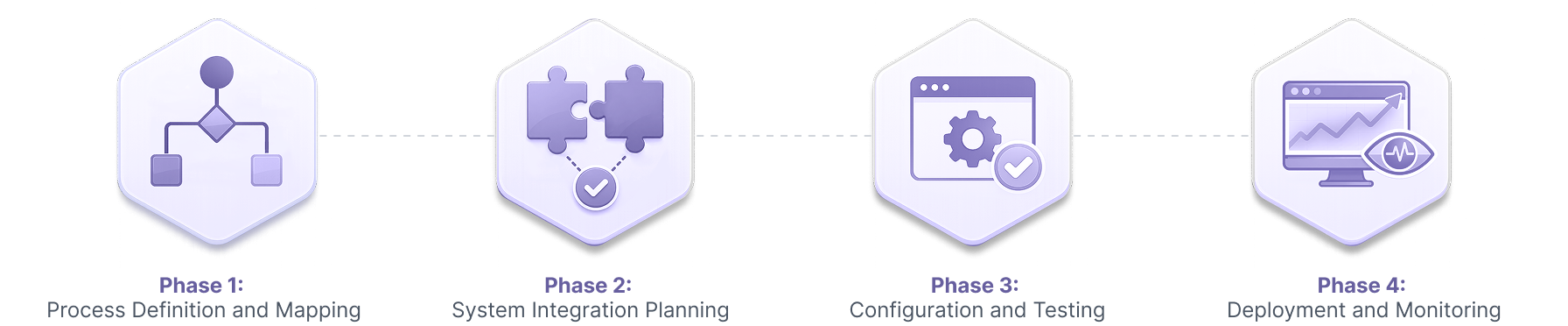Business Process Automation Diagram