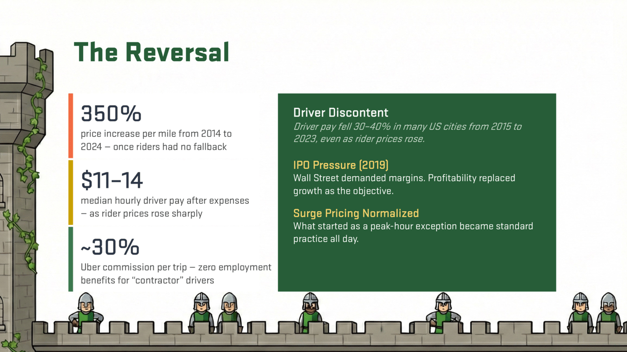 Data Summit Slide 30