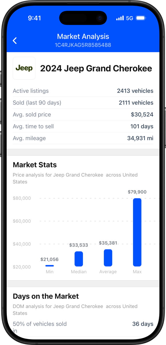 Chart with vehicle market value data
