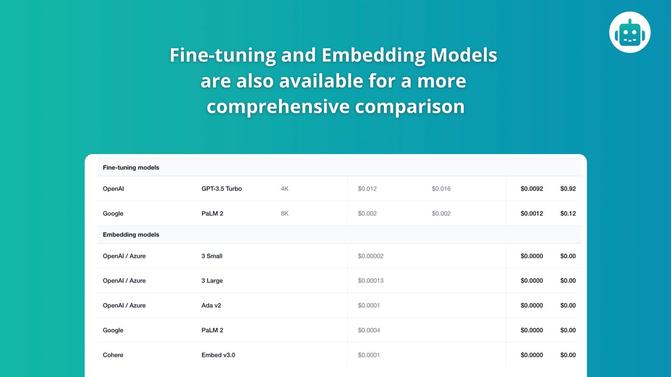 Free LLM API Pricing Calculator