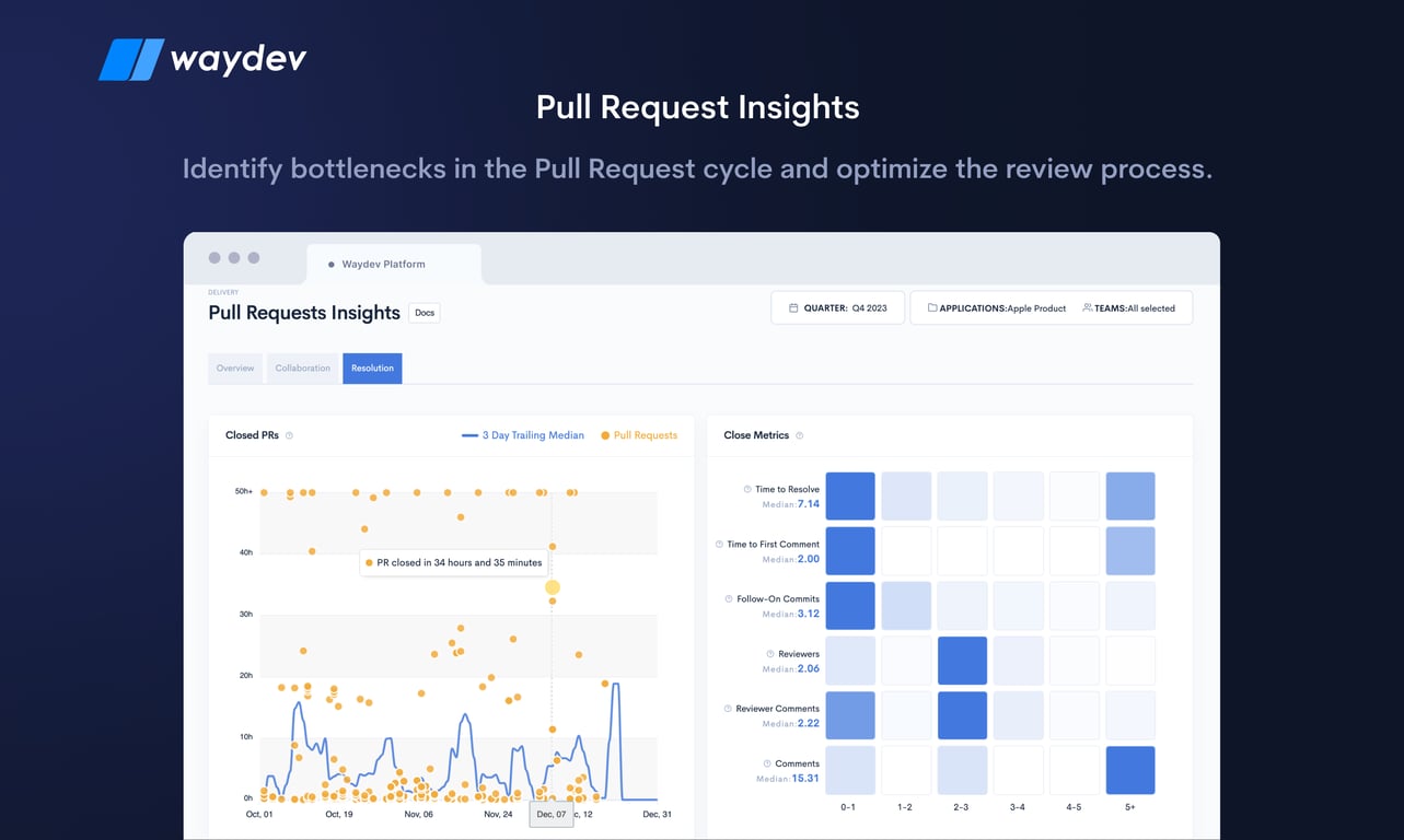 Waydev Pull Request Insights