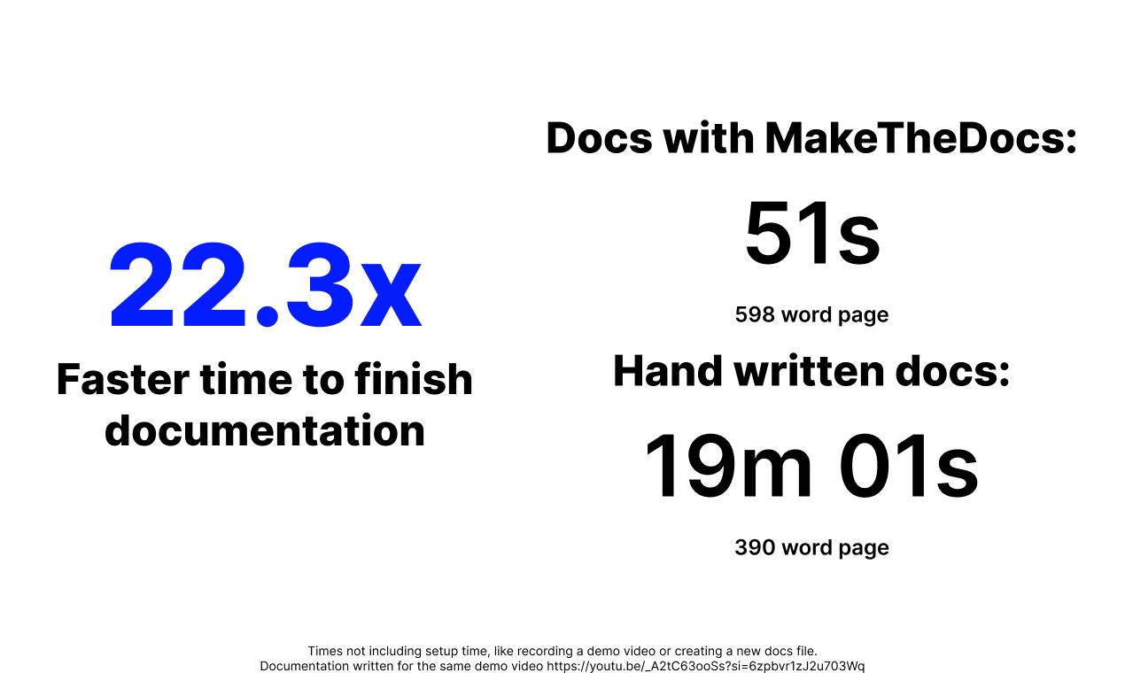 MakeTheDocs