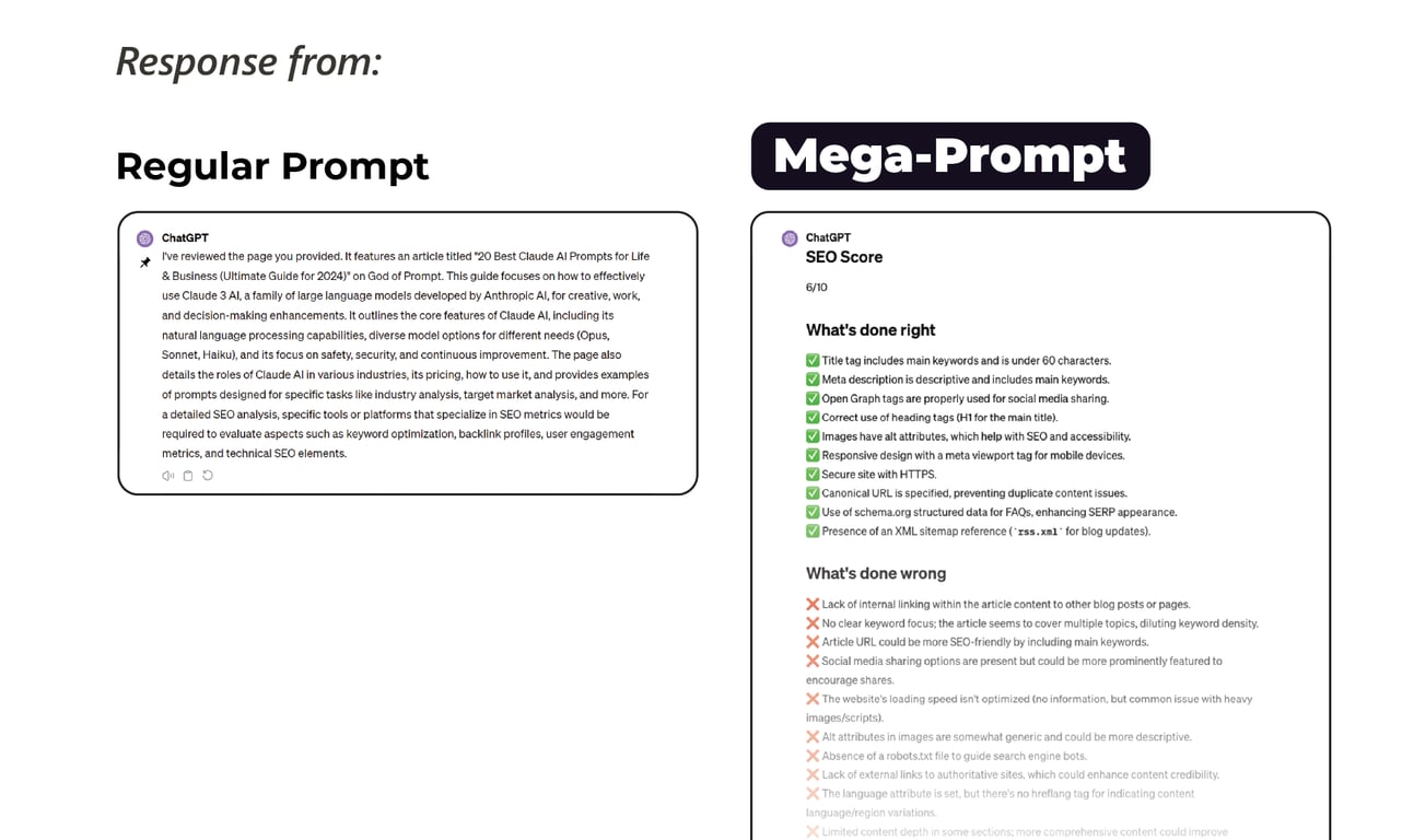 Mega-Prompts for Marketing