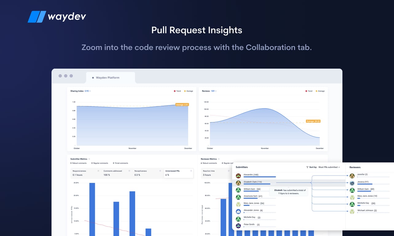 Waydev Pull Request Insights