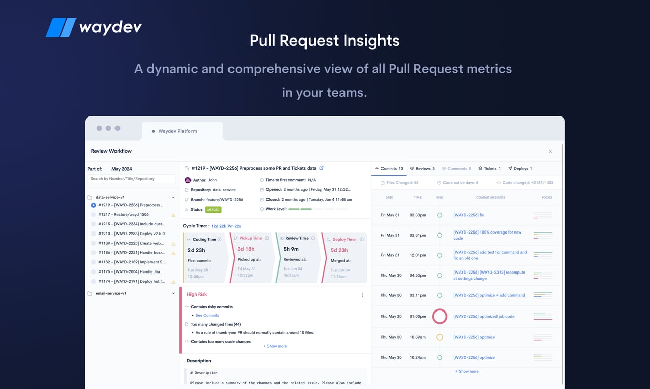 Waydev Pull Request Insights