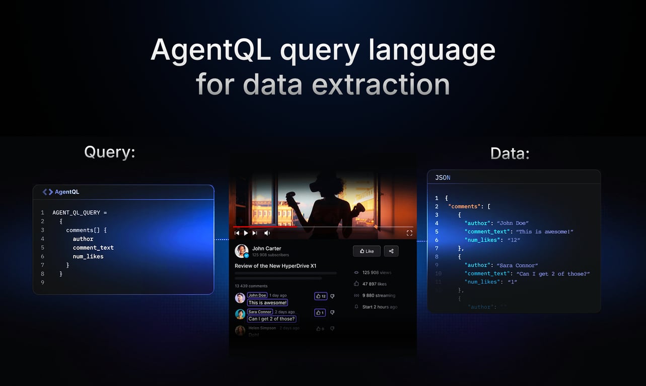 AgentQL