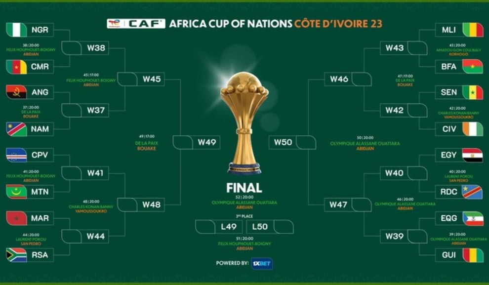 Two key matches to watch in AFCON quarter-final stage 