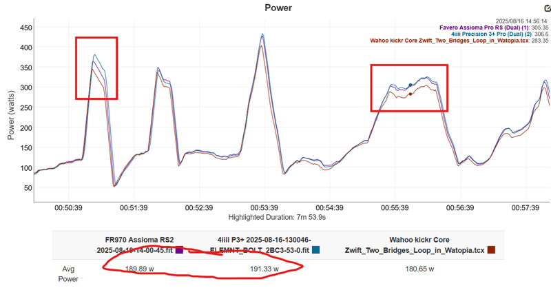 Favero Assioma Pro Rs Power Meter Review | 9 Cons ❌ 13 Pros ✔️ | All  You Need To Know About The Rs1 And Rs2 Models
