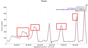 Wahoo Kickr Core 2 Review, With Zwift Cog And Click (2nd Gen)