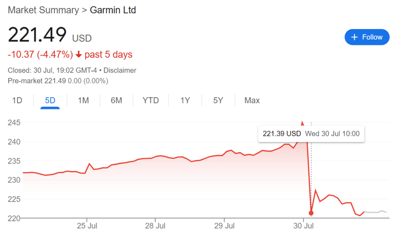 Explosive Garmin Q2 Earnings - Significant Forerunner 970 Contribution (2025)