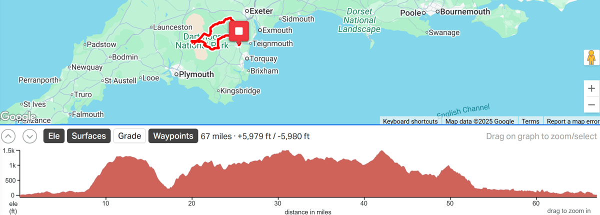 dartmoor classic Medio Route