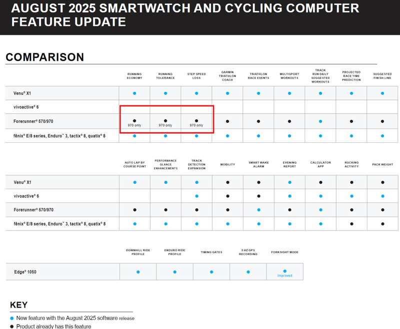 AUGUST 2025 garmin SMARTWATCH AND CYCLING COMPUTER