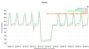 Magene P715s Review - All You Need To Know