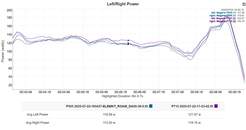 Magene P715S Accuracy Test Result power and cadence
