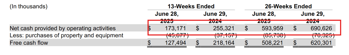 Garmin Q2 2025 cash flow vs prior year